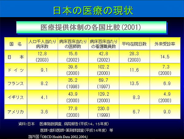 日本医療の現状